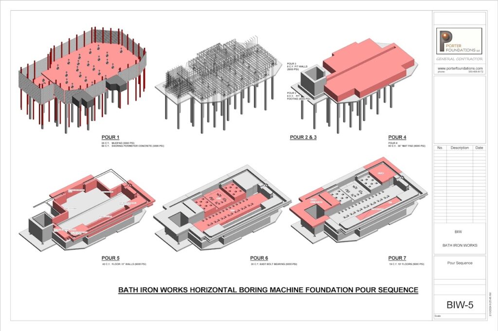 Machine Foundation Design